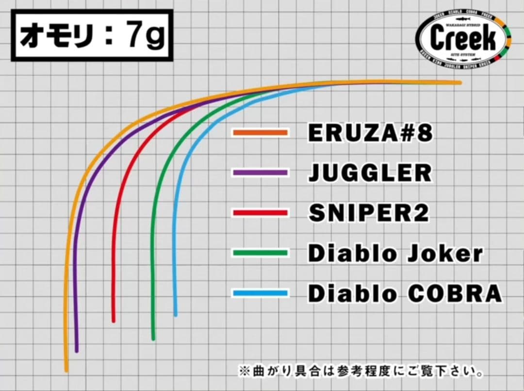 クリーク【エルザ8】2本セット