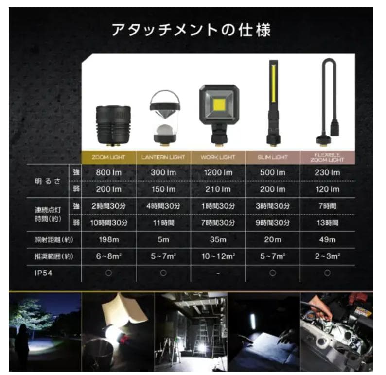 ゼピール 充電式LEDマルチライト マルチギミックZ DIYZLH-10JA