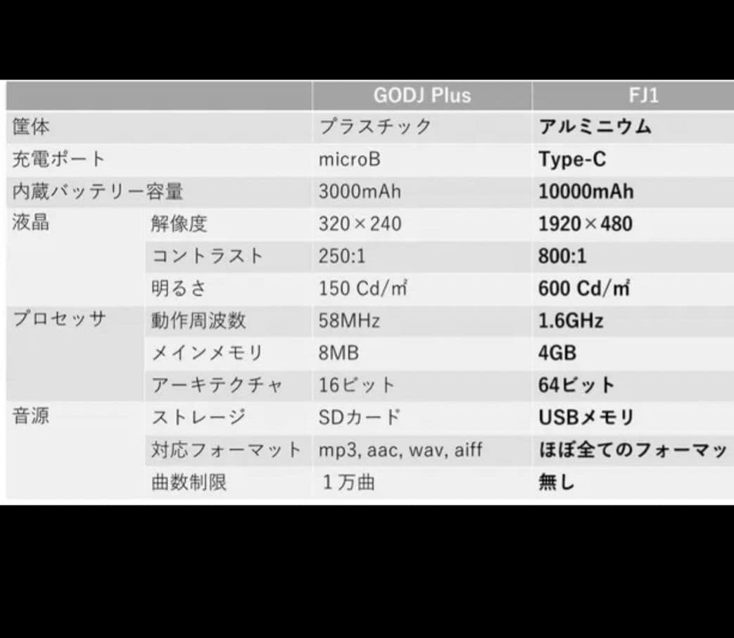 新品 Musignal ポータブルDJシステム FJ1