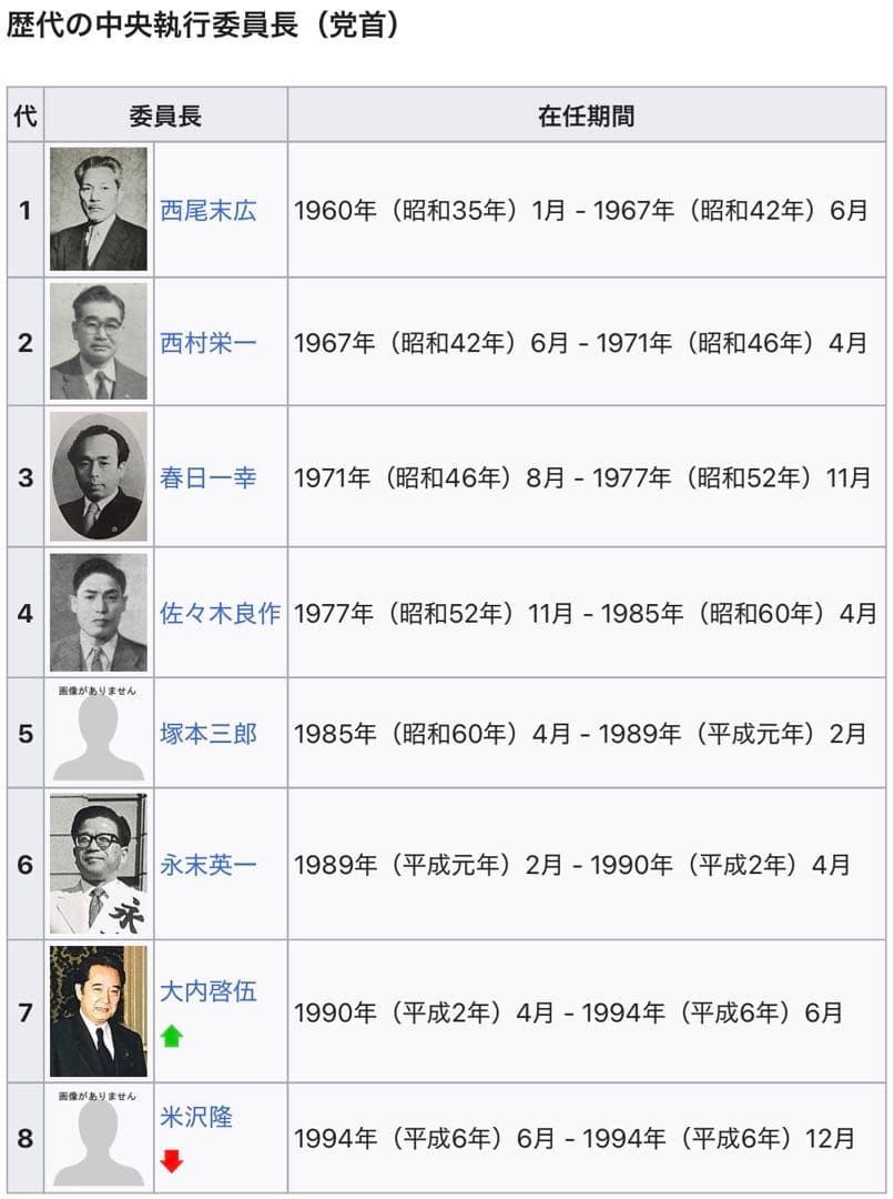 書画 民社党 歴代中央執行委員長 党首 8名 大物政治家 墨蹟色紙 非売品 揮毫