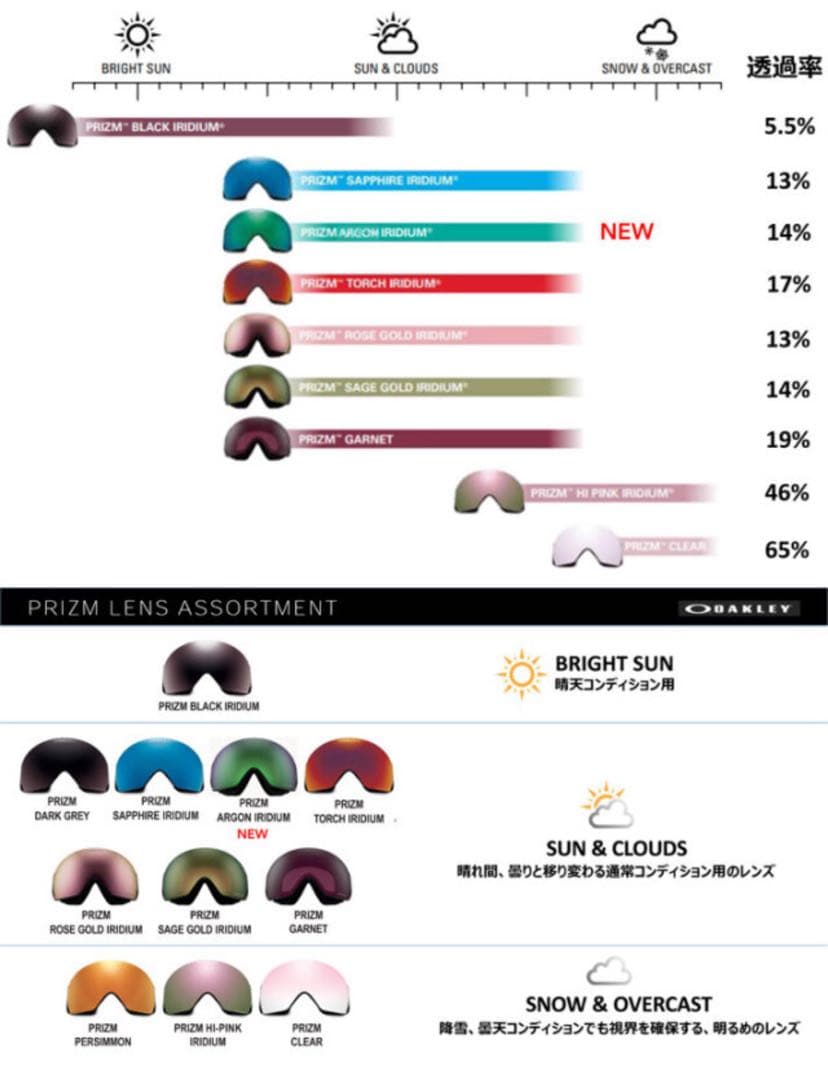 OAKLEY LINEMINER　L プリズムアルゴンイリジウム　新品