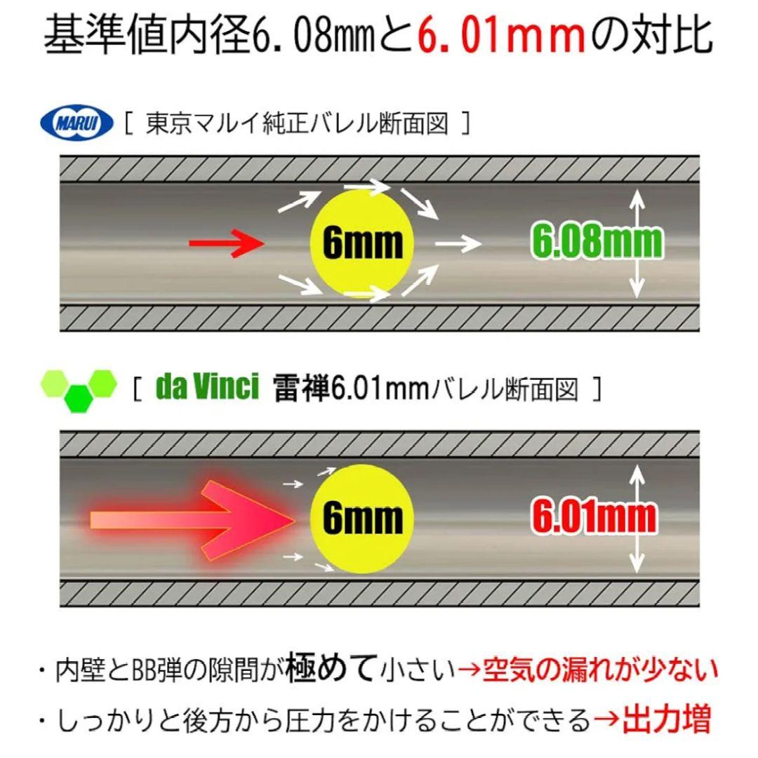 【未開封】 01 雷弾 Raizen SUS304 電動ガン インナーバレル