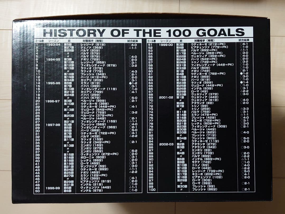 【500体限定】デルピエロ 100ゴールメモリアルスペシャルフィギュア