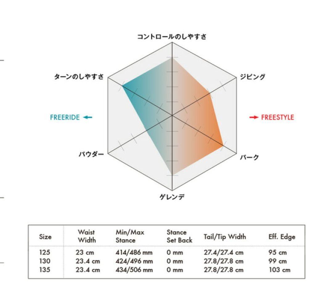 SALOMON　135cm スノーボード　使用品