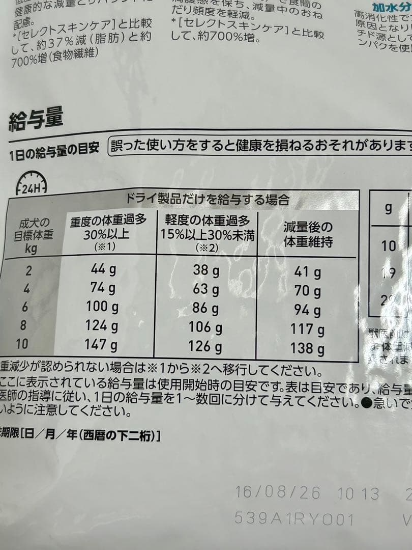 ロイヤルカナン 犬用 満腹感サポート＋低分子プロテイン 小粒 3kg 1袋