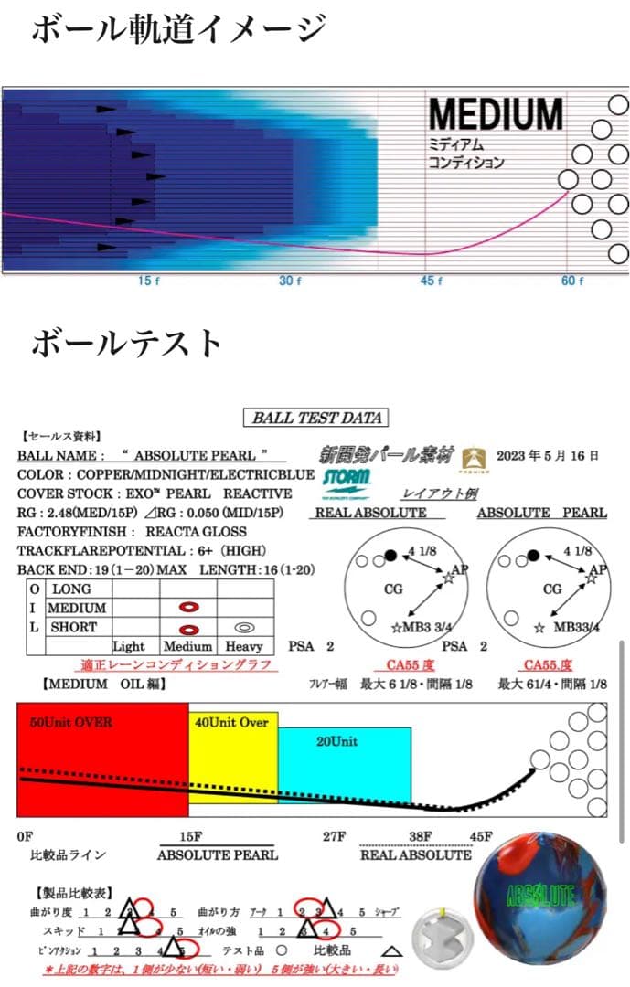 ★新品15ポンド★大人気アブソリュートパール★★STORM★ハイスポーツ★