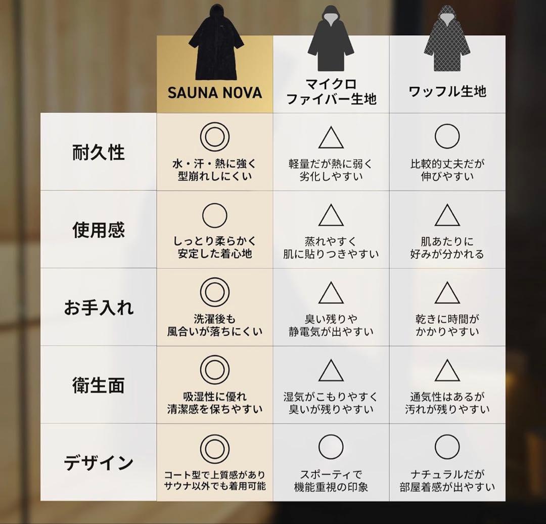 送料無料　新品未使用　S SaunaNova サウナノヴァ　サウナコート