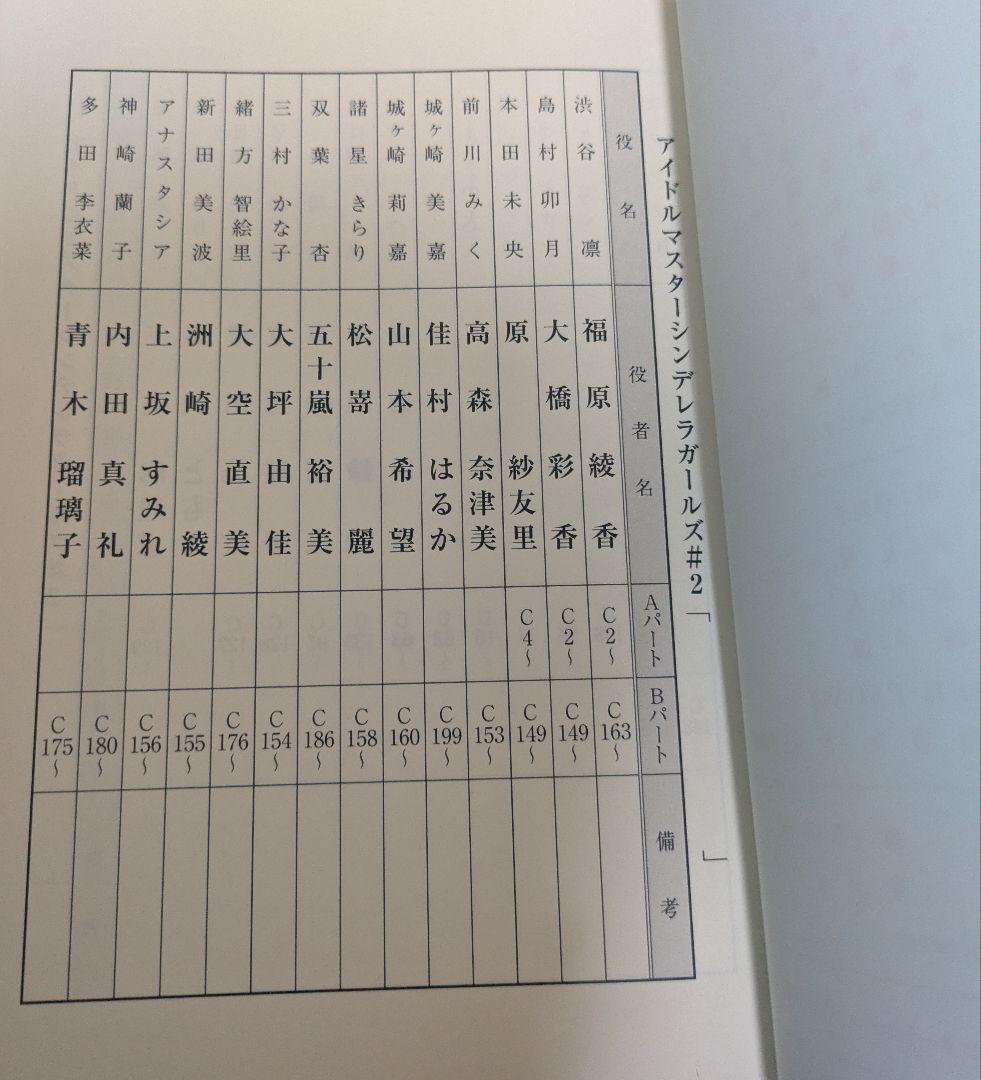 THE IDOLM@STER シンデレラガールズ第2話AR台本