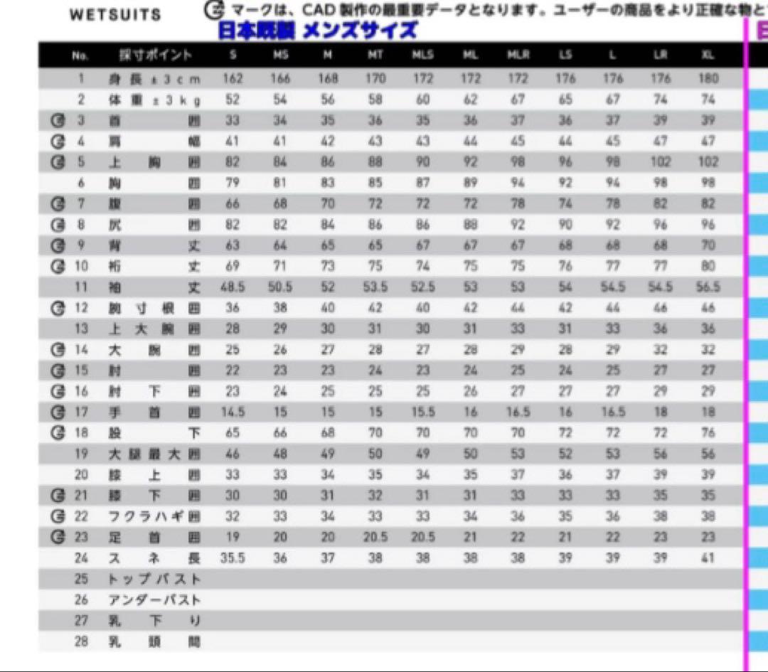 Hurley ⭐️ フルスーツMLS相当3/3mm 春秋用