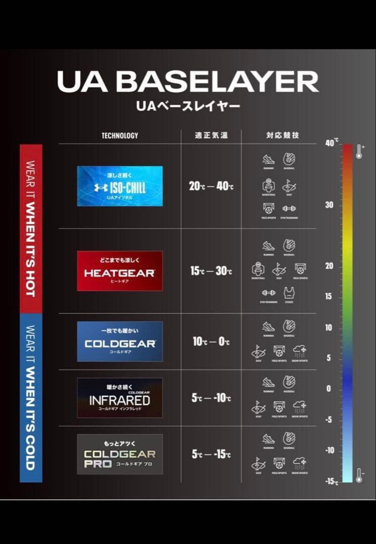 UAコールドギア プロ フィッティド ロングスリーブ シャツ　レギンスセット