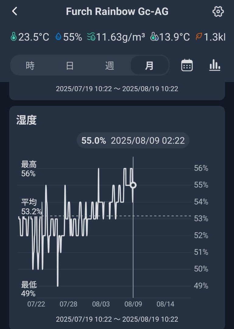 Furch Rainbow Gc-AG（修復歴なし・傷なし）