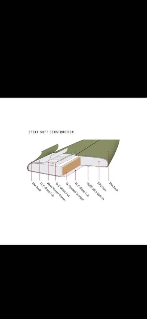 ステーシー×オーシャンアンドアースコラボ　ソフトボード　5’8 ツインピン