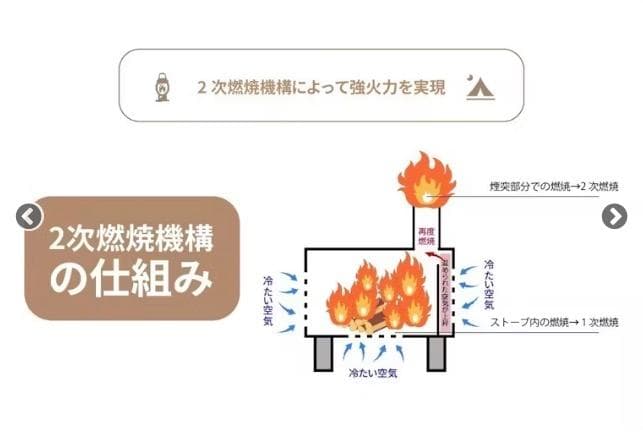 オシャレな「薪ストーブ」