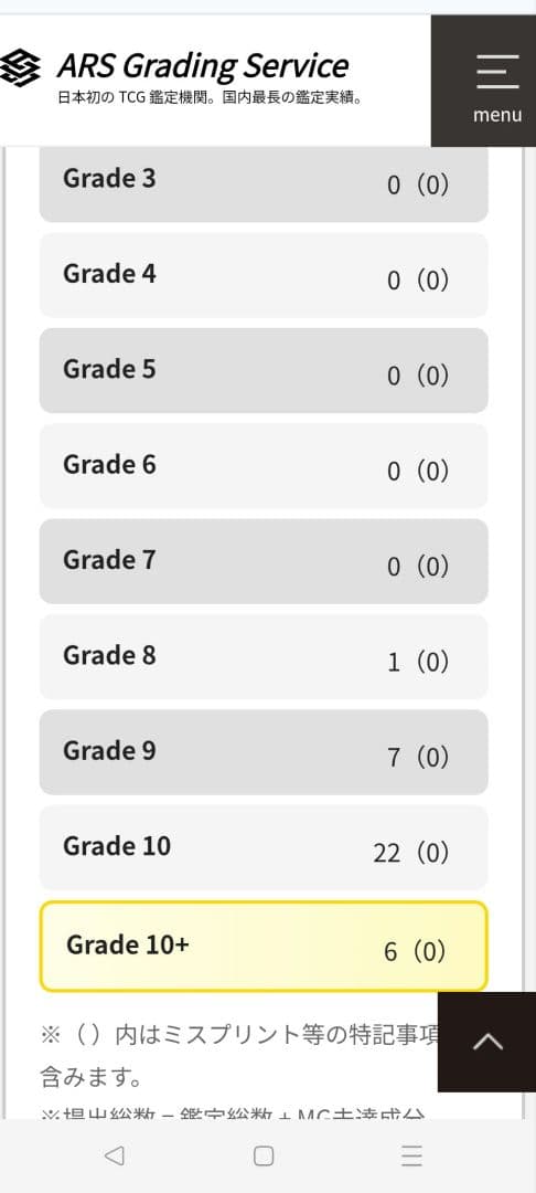 【ARS10+】リザードン＆テールナーGX SR SA