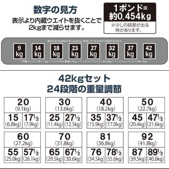 パワーブロック ダンベル 可変式 42kg 2個セット24段階調節オールブラック