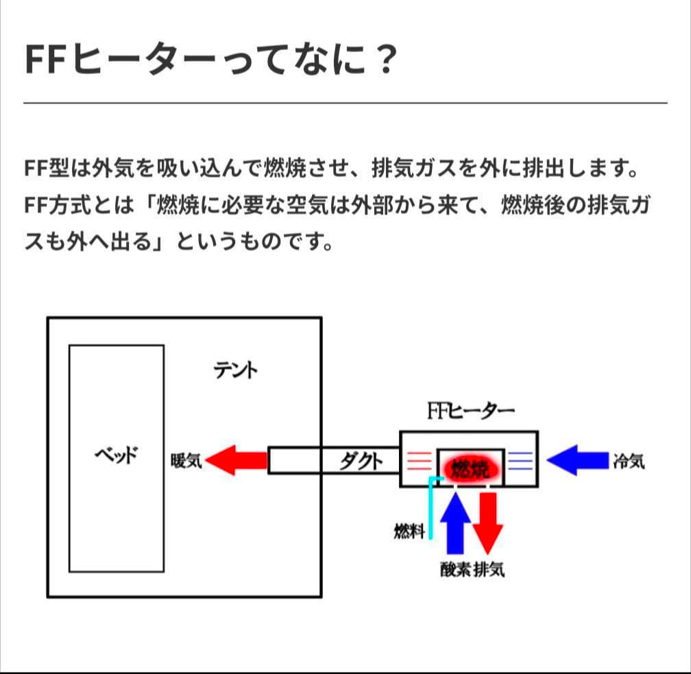 快適安全暖かテント　コールマンCUBICDOMEPLUS（中古）FFヒーター