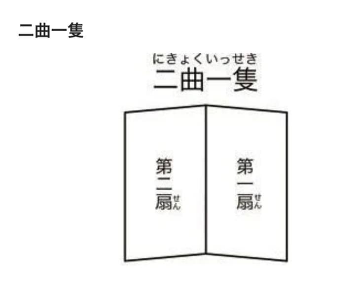 二曲一隻屏風  「松峰 画」