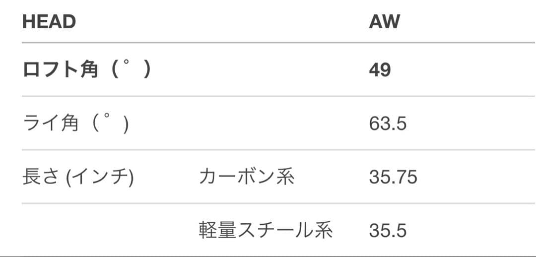 TaylorMade M2 ウェッジセット Aウェッジ Sウェッジ