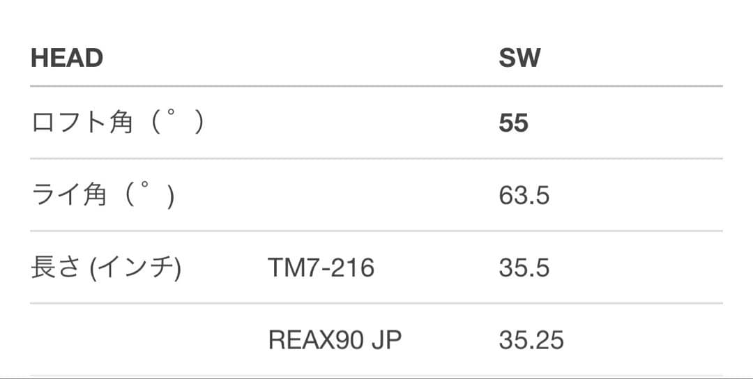 TaylorMade M2 ウェッジセット Aウェッジ Sウェッジ