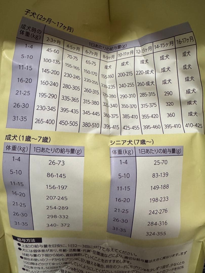 モグワン ￼ドッグフード【新品・未開封】 1.8￼kg×2袋