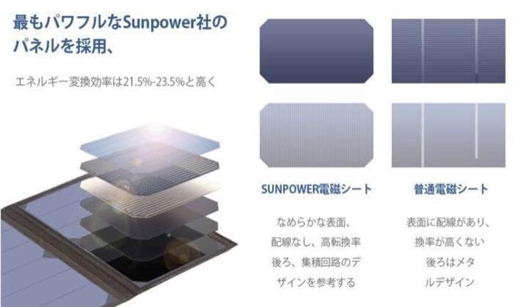 ❤電流チェッカー付❣高効率ソーラーパネルを４枚搭載♪❤28Wソーラーパネル