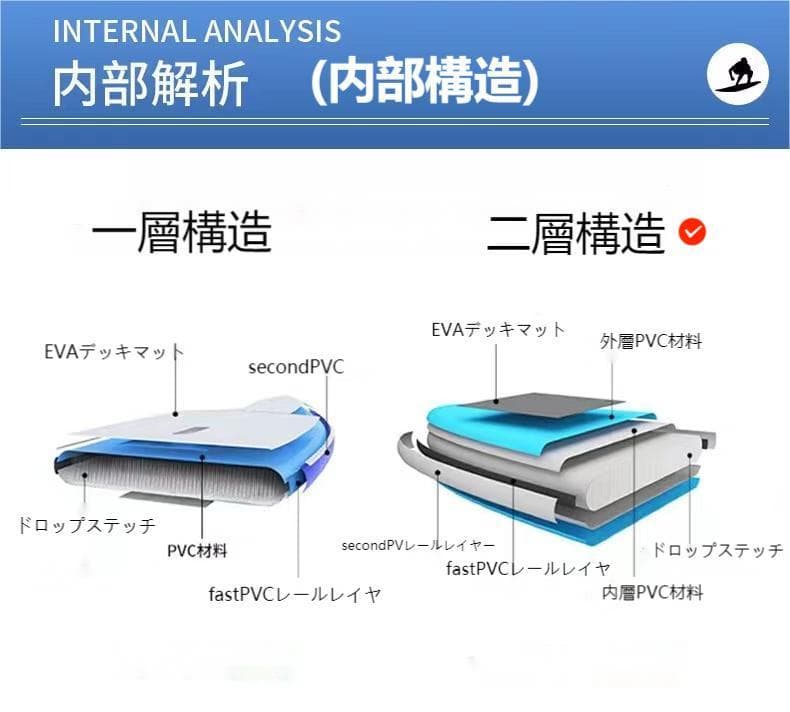 9ft パドルボード 二重層　厚み　サップ 1年保証¥38800⏩35800