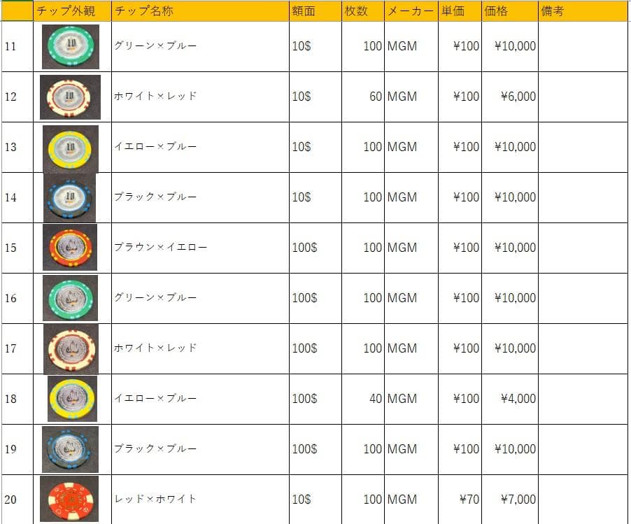 08 MGM社正規品 カジノチップ 100枚 5$ ポーカーチップ  H26年