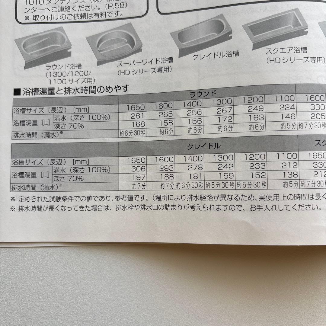 安心の たのメル便でお届け　TOTOユニットバスサザナの断熱風呂ふた