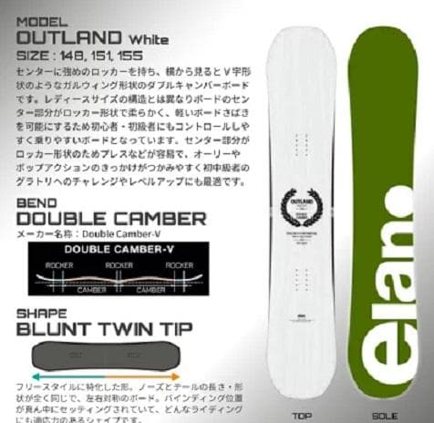 たつひこ 25 ELAN エラン OUTLAND 148