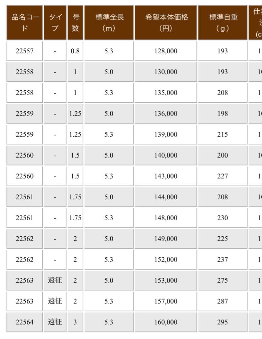 【未使用】がま磯インテッサGⅣ 175-53