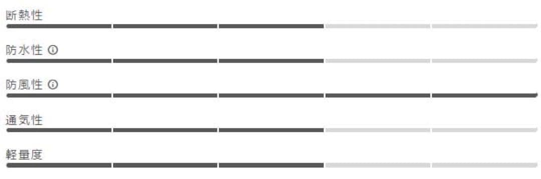 【新品定価10,120 円】CastelliカステリウィンターサイクルグローブL