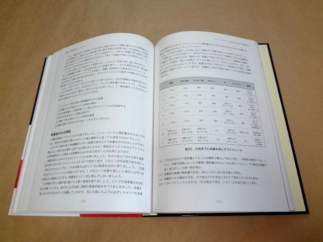 ★ 肉体改造のピラミッド トレーニング編 + 栄養編 ★