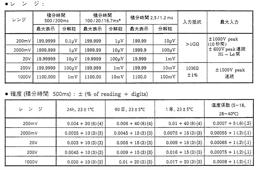 その他 6-1/2 Digital Multimeter_YOKOGAWA 7561