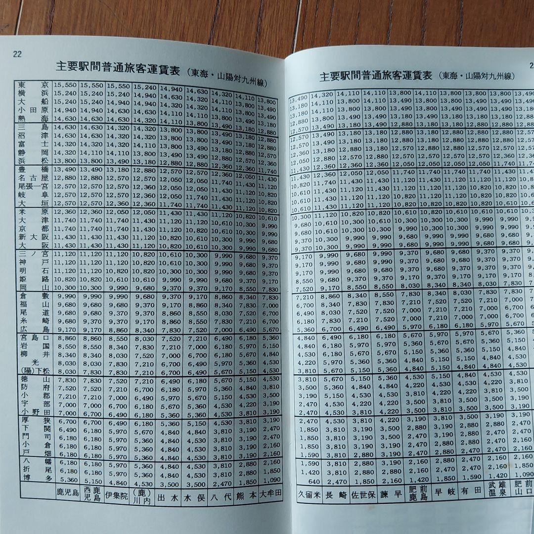 旅客キロ程早見表と運賃料金早見表