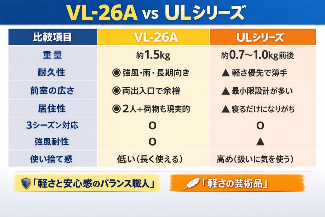 【新品】プロモンテ VL26A 2019年限定品