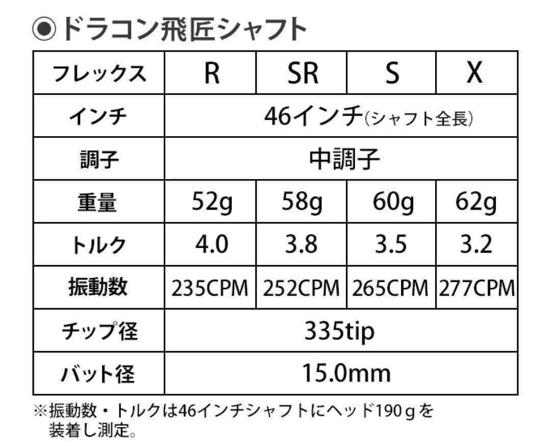 【各社スリーブ対応】ドラコン406Ｙ日本一シャフト! 三菱ケミカル ドラコン飛匠