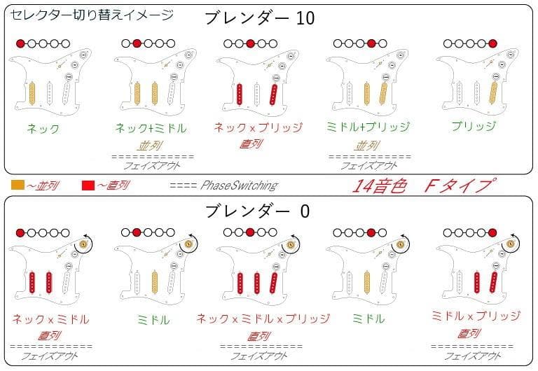 送料無料 14音色ウルトラ/Push/Push/AlnicoーGTピックアップ