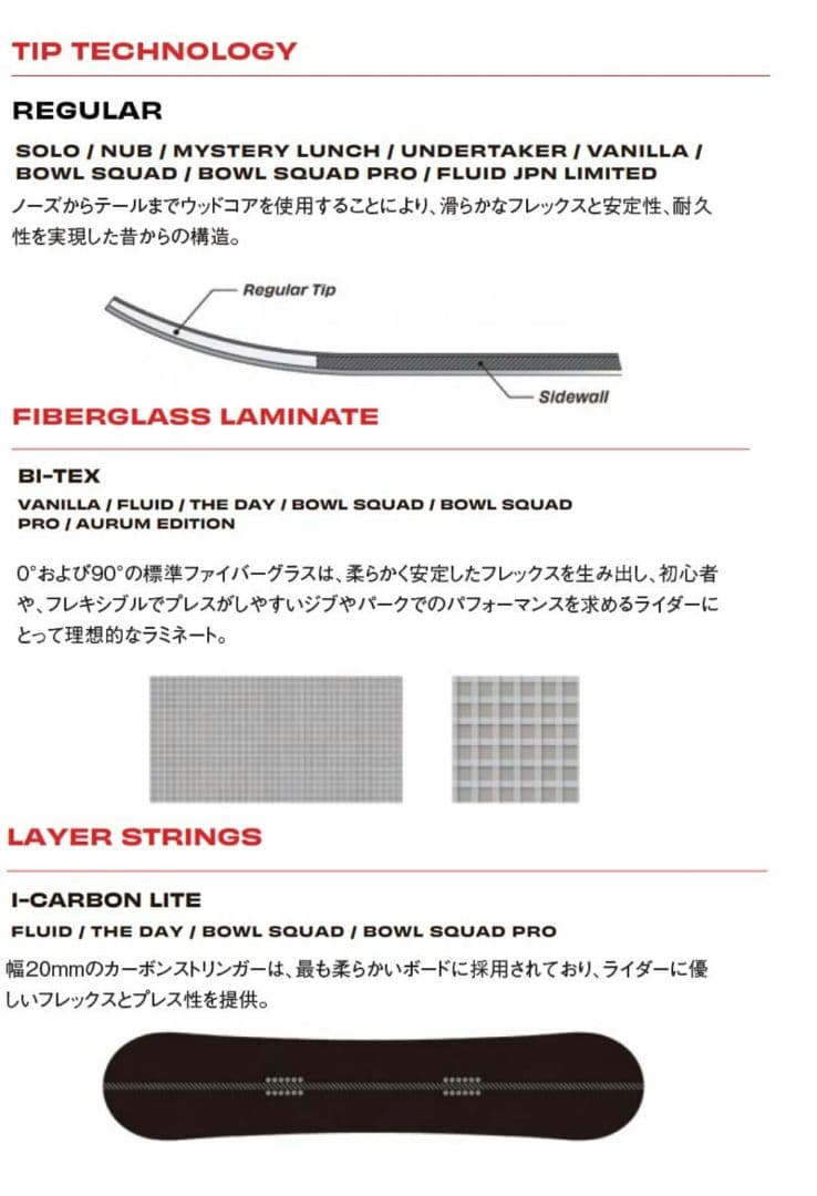23-24　SIMS　BOWL SQUAD　149cm