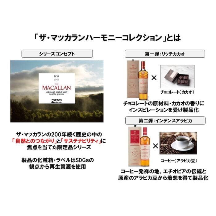 ウイスキー The Macallan The Harmony Collection700ml