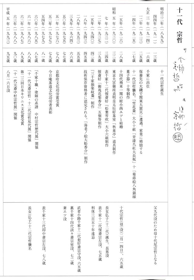 11代中村宗哲造『唐物写独楽盆』（共箱）