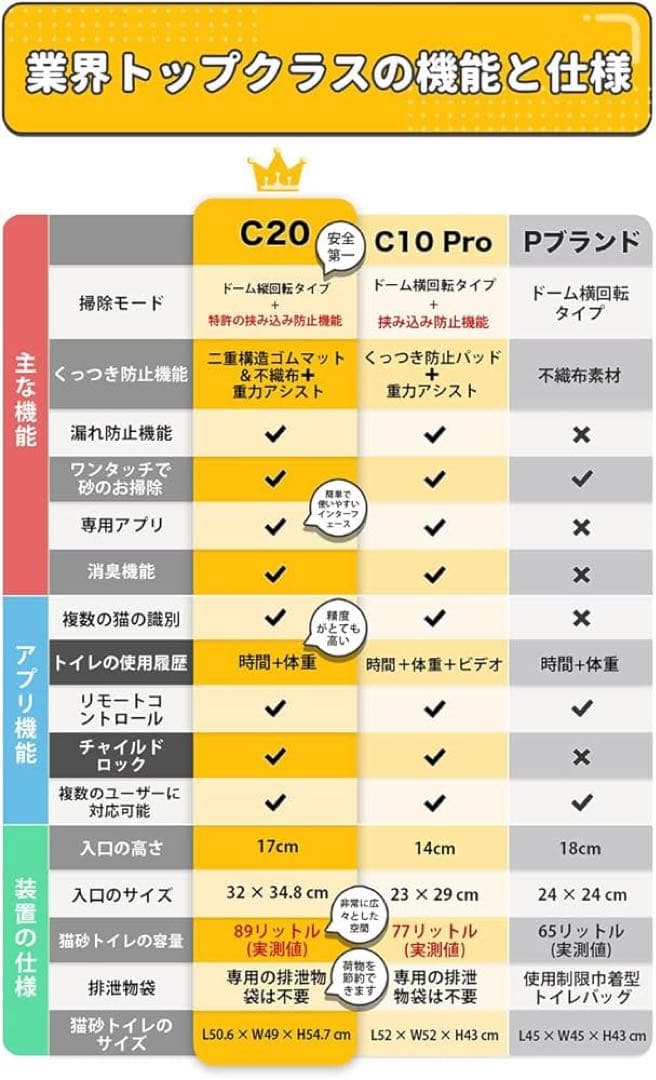 Ubpet C20 全自動猫トイレ スマートトイレ 自動清掃 静音設計 多頭飼い