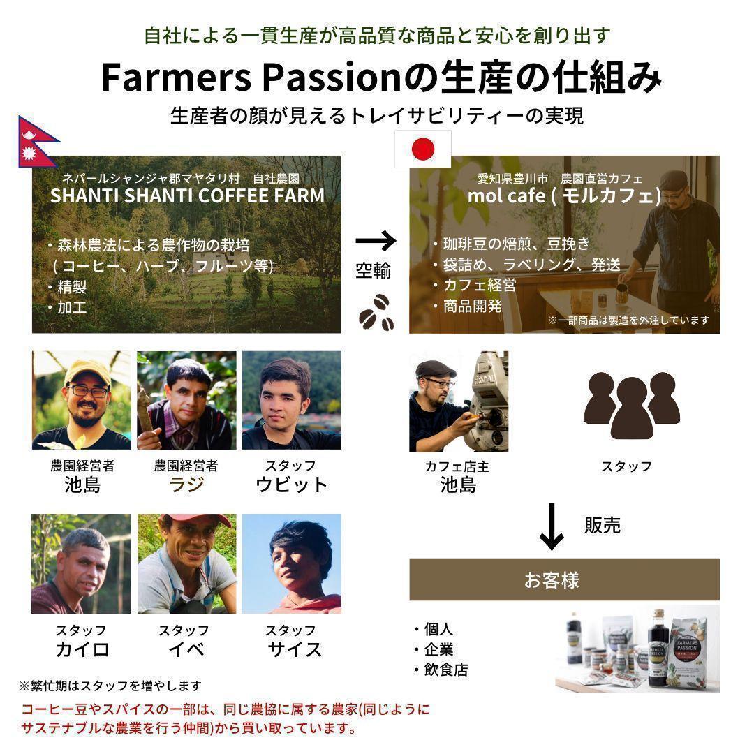 ☆オーガニックコーヒー ストロング フェアトレード 1kg コーヒー豆 ネパール