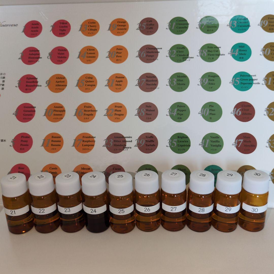 ワイナロマ香りのエッセンス