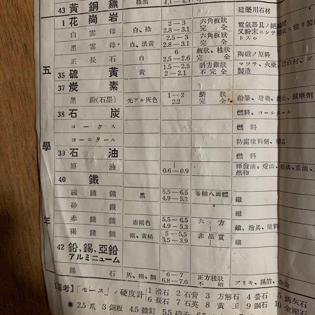 鉱物　石　標本