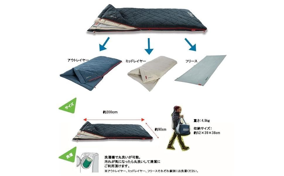 新品：コールマン 寝袋 　マルチレイヤースリーピングバッグ 快適温度 -5℃