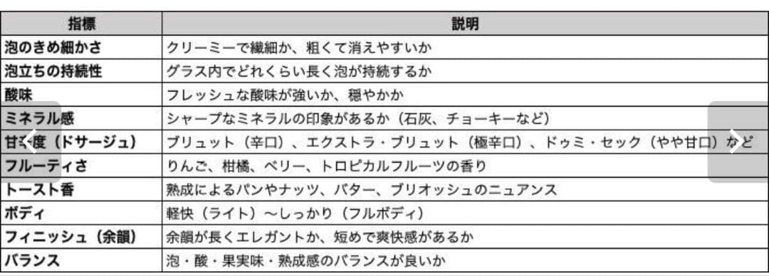 【日本限定・希少】ペリエ ジュエ ベル エポック フロレサンス 2015 箱付