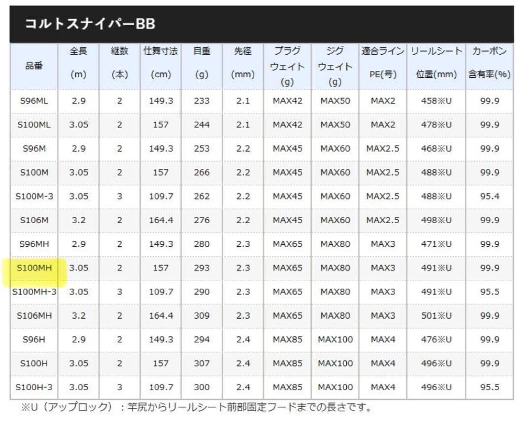 ねけまる/シマノ コルトスナイパー S1000MH No.37064