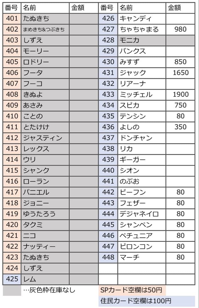 第5弾 バラ売り どうぶつの森 あつ森 amiibo アミーボ カード