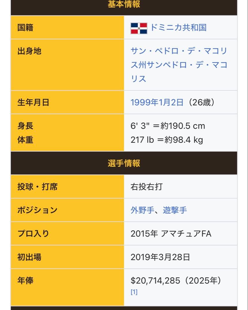 大谷翔平　タティスjr 224個限定　ボブルヘッド　MLB ドミニカ　WBC