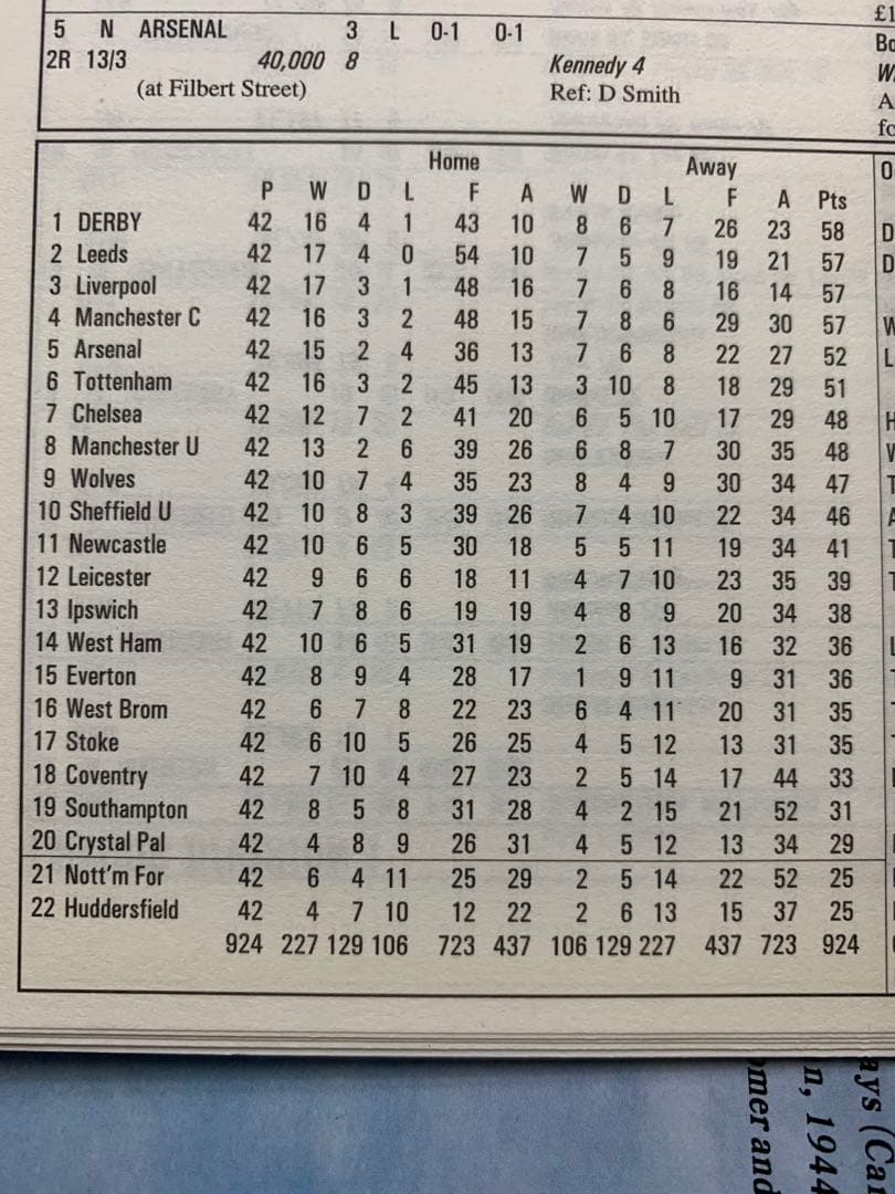新品DerbyCountyChampions of England'71'74
